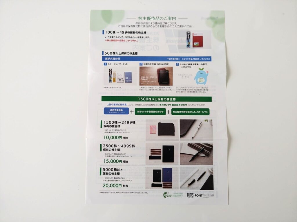ナカバヤシ（7987）より株主優待が到着！2026年の優待内容！いつの間にか優待拡充！！